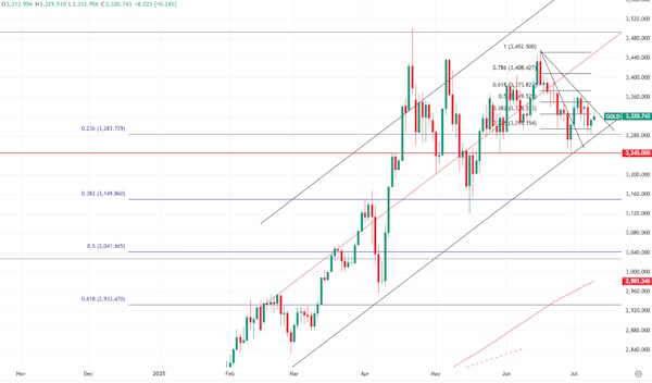 Рост запасов нефти в США никак не отразился на динамике 